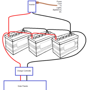 Battery Bank